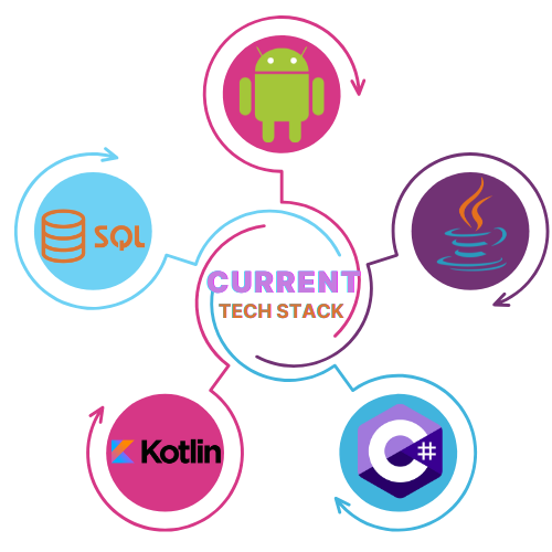 Logo representing my primary tech stack